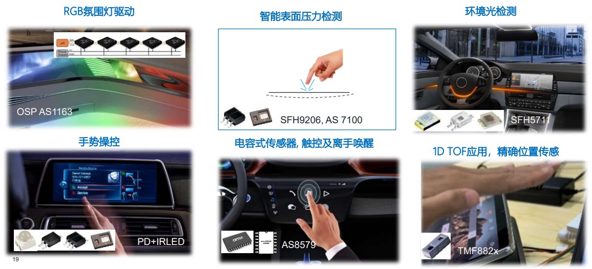 艾邁斯歐司朗OSP協(xié)議，用光解鎖座艙照明交互新維度