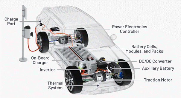 “大考”之下，汽車測試技術(shù)如何高質(zhì)量“交卷”？
