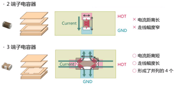 性能逆天的這種電容，你見過嗎？