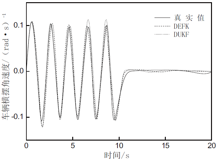 基于雙無跡卡爾曼濾波的自動(dòng)駕駛狀態(tài)慣性監(jiān)測(cè) 基于雙無跡卡爾曼濾波的自動(dòng)駕駛狀態(tài)慣性監(jiān)測(cè)