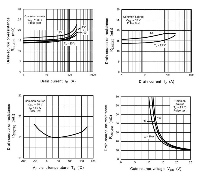 如何將第三代 SiC MOSFET 應(yīng)用于電源設(shè)計(jì)以提高性能和能效 如何將第三代 SiC MOSFET 應(yīng)用于電源設(shè)計(jì)以提高性能和能效