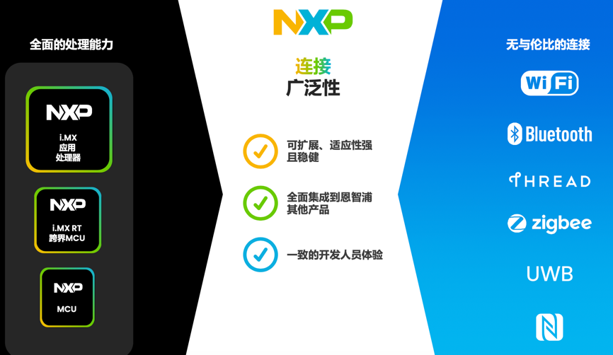 工業物聯網AI轉型革命下，恩智浦MCU/MPU如何幫助中國客戶更“AI”