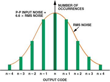高性能、低成本電子秤的參考設(shè)計(jì)