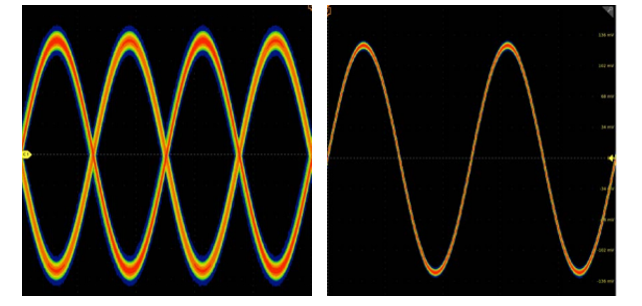 示波器12bit“芯”趨勢，如何實現更高測量精度？
