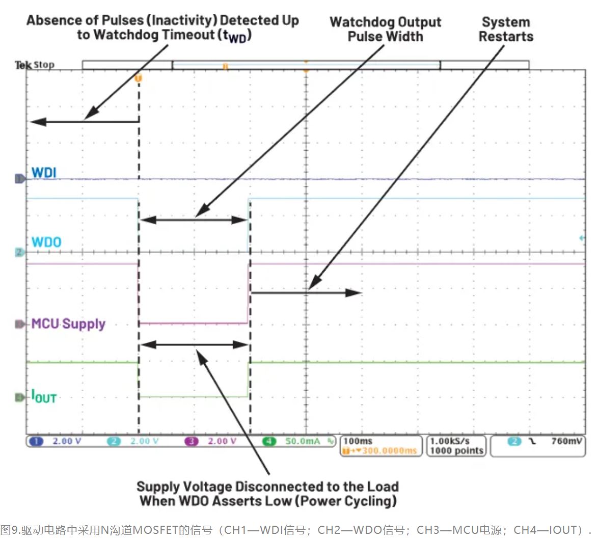 如何利用低電平有效輸出驅動高端輸入開關？