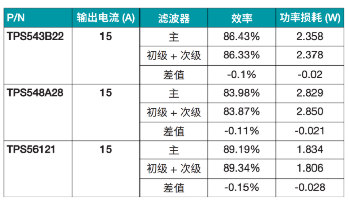 突破電源紋波瓶頸:二級(jí)濾波技術(shù)的設(shè)計(jì)與應(yīng)用 突破電源紋波瓶頸:二級(jí)濾波技術(shù)的設(shè)計(jì)與應(yīng)用