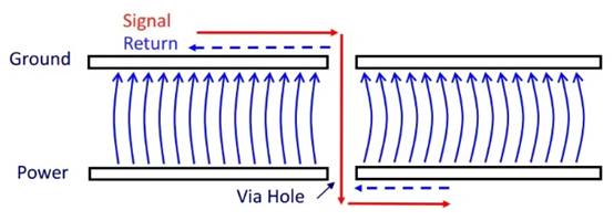 PCB傳統四層堆疊的缺點