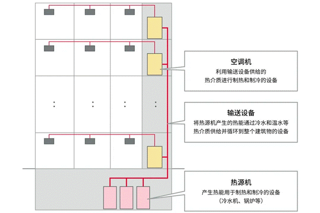 高效節(jié)能VS舒適體驗，看HVAC設備如何通過新路徑優(yōu)化？