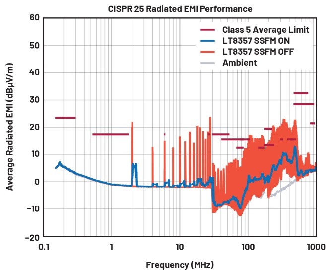 EMI不再是難題！高壓異步升壓控制器的降輻射實(shí)戰(zhàn)指南