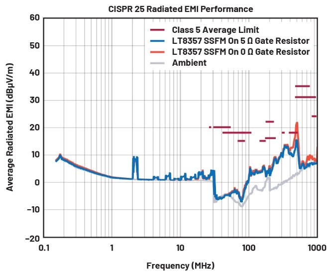 EMI不再是難題！高壓異步升壓控制器的降輻射實(shí)戰(zhàn)指南