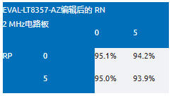 EMI不再是難題！高壓異步升壓控制器的降輻射實(shí)戰(zhàn)指南