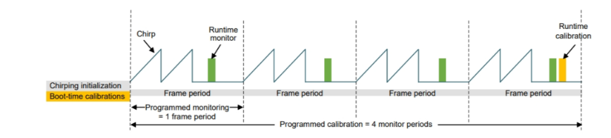 毫米波雷達突破醫療監測痛點：非接觸式生命體征傳感器破解臨床難題
