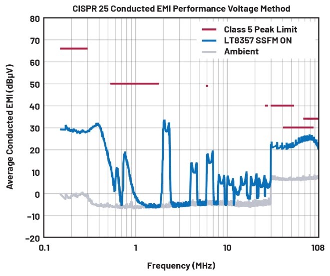 EMI不再是難題！高壓異步升壓控制器的降輻射實(shí)戰(zhàn)指南