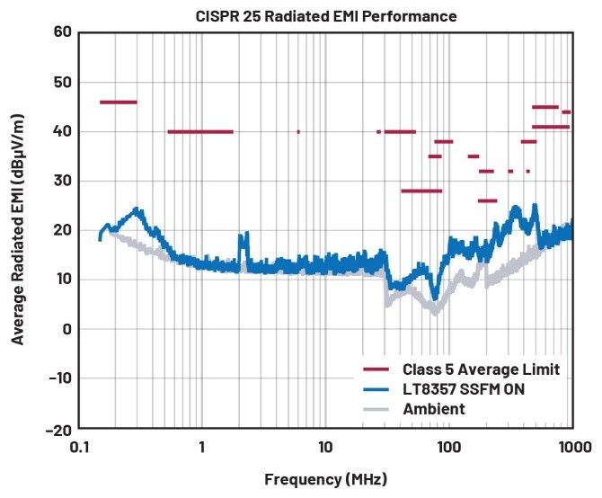EMI不再是難題！高壓異步升壓控制器的降輻射實(shí)戰(zhàn)指南