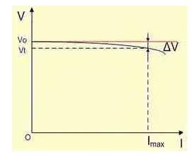 低壓差穩(wěn)壓器LDO的基本原理與主要參數(shù) 低壓差穩(wěn)壓器LDO的基本原理與主要參數(shù)