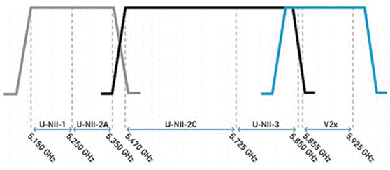 合理避讓：支持無(wú)縫通信、無(wú)干擾的車對(duì)萬(wàn)物設(shè)計(jì)