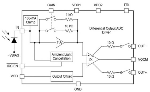 激光雷達如何破解自動駕駛“視覺困境”？