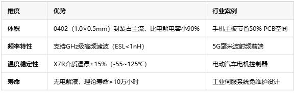 獨石電容技術全景解析——從成本到選型的工程實踐指南