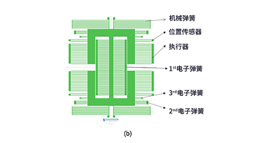 漲知識了!MEMS也可以用來監測地震 漲知識了!MEMS也可以用來監測地震