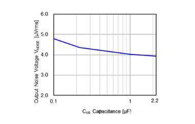 適用于攝像頭場景的超低噪聲、高紋波抑制比的LDO穩壓器推出！