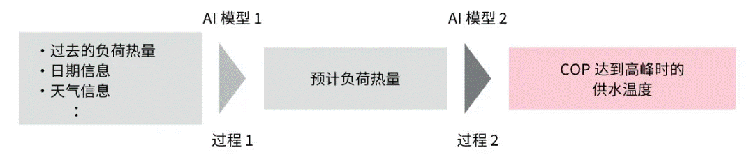 高效節(jié)能VS舒適體驗，看HVAC設備如何通過新路徑優(yōu)化？