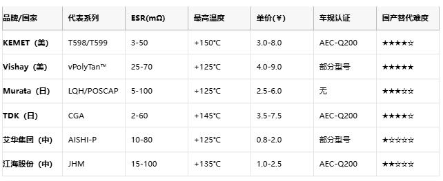 聚合物電容全景解析：從納米結(jié)構(gòu)到千億市場的國產(chǎn)突圍戰(zhàn)