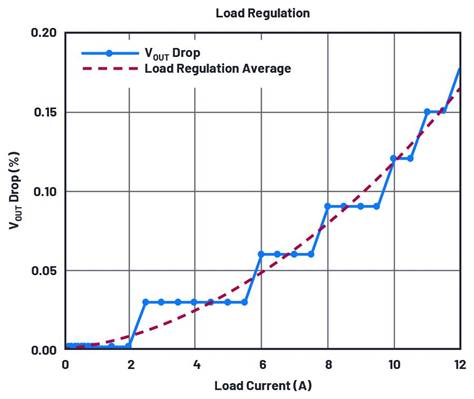 用于信號(hào)和數(shù)據(jù)處理電路的DC-DC轉(zhuǎn)換器解決方案 用于信號(hào)和數(shù)據(jù)處理電路的DC-DC轉(zhuǎn)換器解決方案