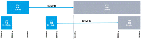 合理避讓：支持無(wú)縫通信、無(wú)干擾的車對(duì)萬(wàn)物設(shè)計(jì)