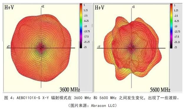 既要支持5G 頻帶又要支持傳統頻帶？你需要一個這樣的天線！