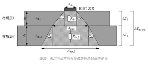功率器件熱設計基礎(九)——功率半導體模塊的熱擴散 功率器件熱設計基礎(九)——功率半導體模塊的熱擴散