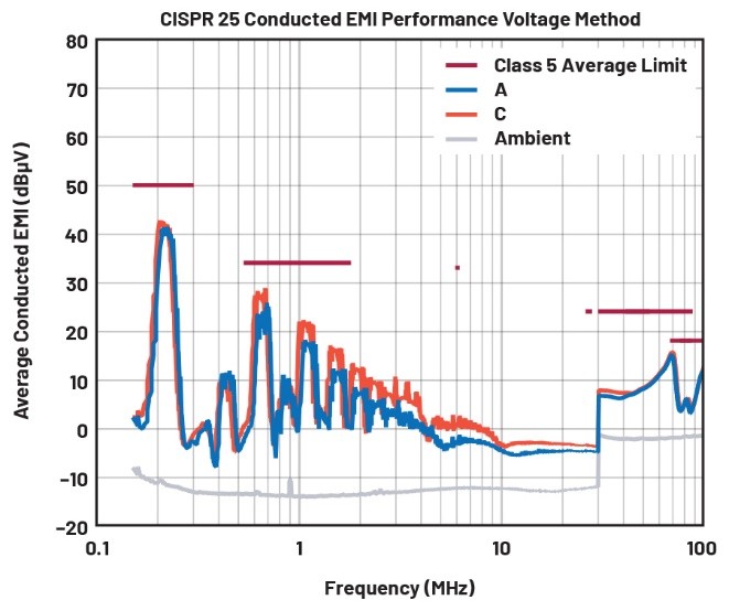 EMI不再是難題！高壓異步升壓控制器的降輻射實(shí)戰(zhàn)指南