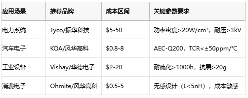 線繞電阻技術(shù)解析與選型策略