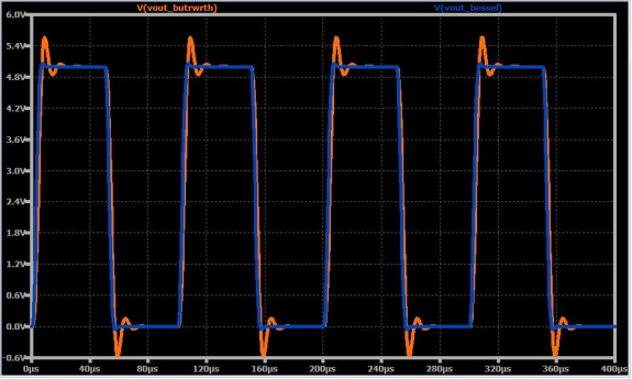 如何將高頻噪聲從信號中濾除掉? 如何將高頻噪聲從信號中濾除掉?