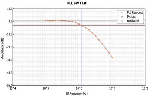 泰克自動化接收器測試方案,提升PCIe測試驗證精度與效率 泰克自動化接收器測試方案,提升PCIe測試驗證精度與效率