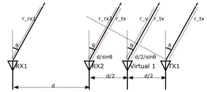 毫米波雷達突破醫療監測痛點：非接觸式生命體征傳感器破解臨床難題