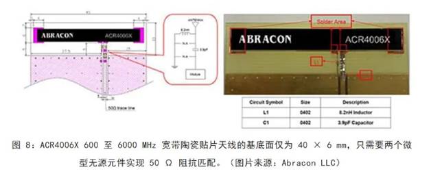 既要支持5G 頻帶又要支持傳統頻帶？你需要一個這樣的天線！