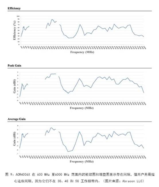 既要支持5G 頻帶又要支持傳統頻帶？你需要一個這樣的天線！