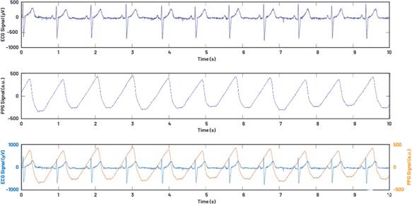 單芯片生物醫(yī)學模擬前端系列用于可穿戴市場